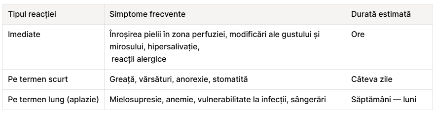 Reacții adverse chimioterapie