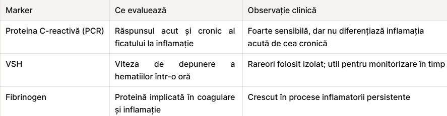 markeri inflamatori
